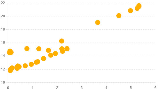 Correlation coefficient between the Federal Funds Rate and the Credit Card Rate