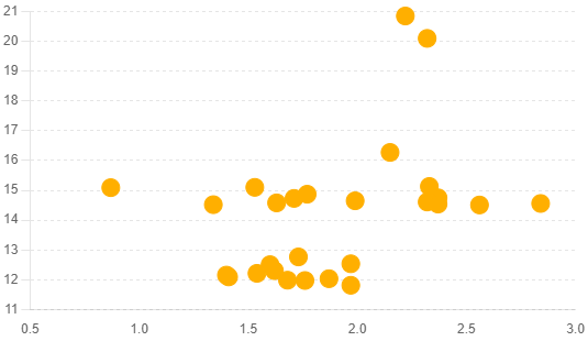 Correlation between 10-Year Breakeven Inflation Rate and Credit Card Rate