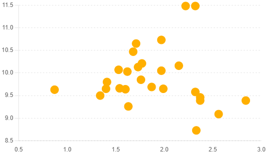 Correlation between 10-Year Breakeven Inflation Rate and Personal Loan Rate