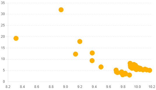 The correlation coefficient between Household Debt Service Payments and the Personal Saving Rate 