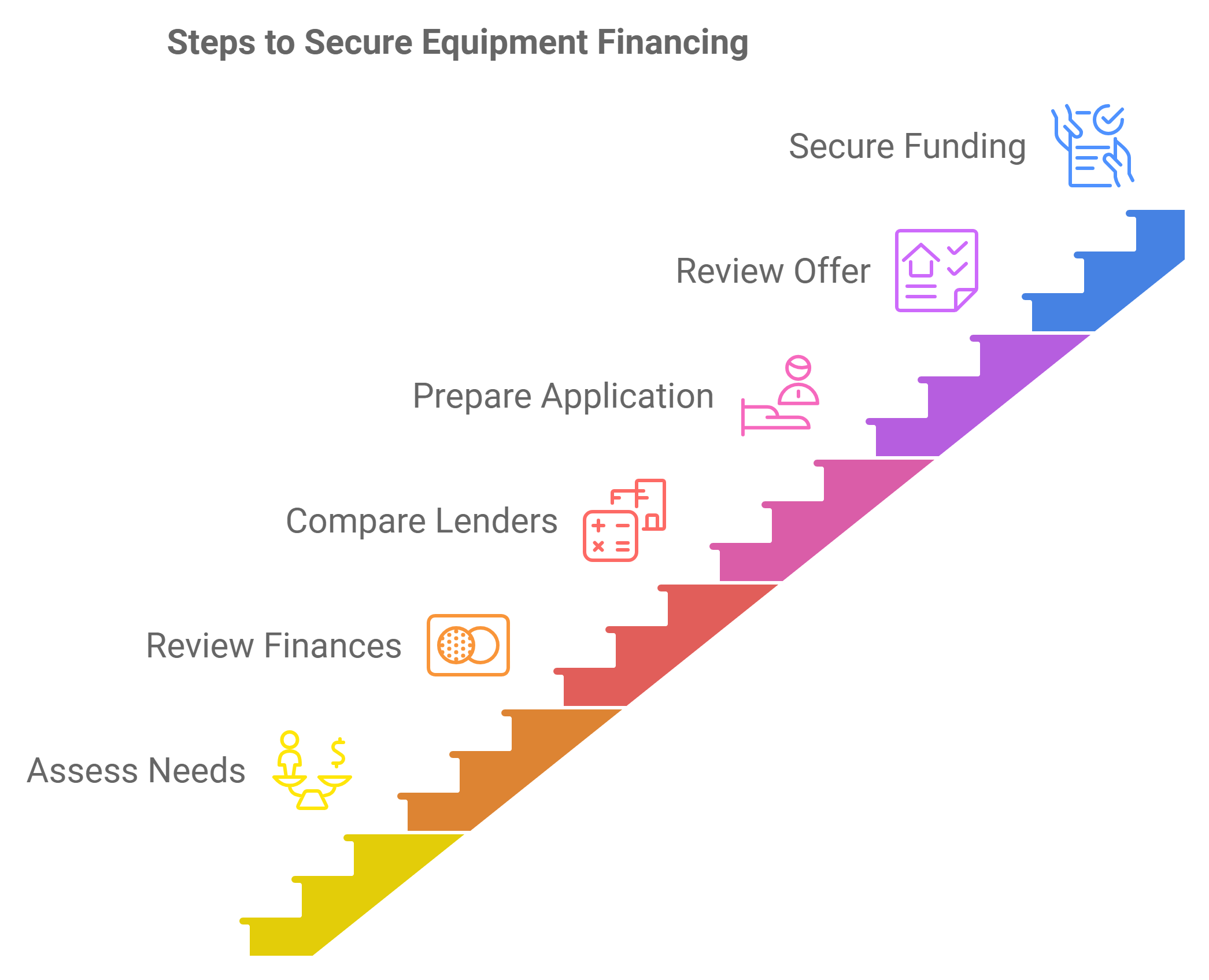 How to secure small business equipment financing